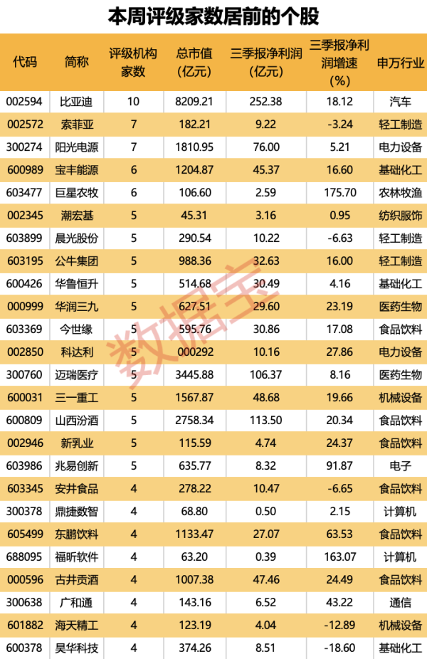 个股操盘 上涨空间均超50%，最高涨超80%！仅10股