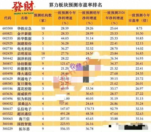 股票配资账户 算力行业细分领域核心龙头股大全
