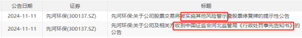 期货配资股票 突然宣布：被ST！明日停牌，提前放量大跌