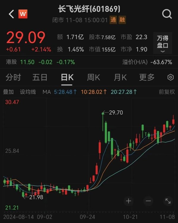 股票配资平台的小知识配资平台股票 百亿龙头出海，又有新动作