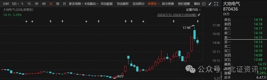 炒股股票配资网站 一周大涨40%！并购计划出炉，火速收到问询函