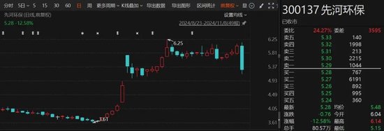 配资带你炒股 突发！这家公司被ST，明日停牌一天！