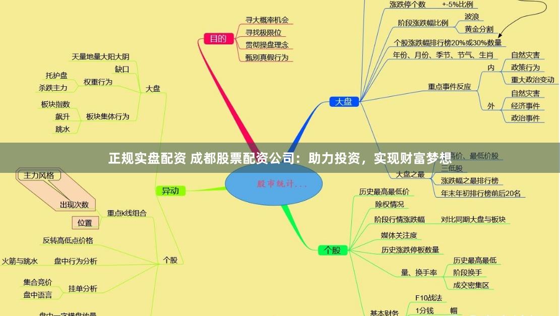 正规实盘配资 成都股票配资公司：助力投资，实现财富梦想