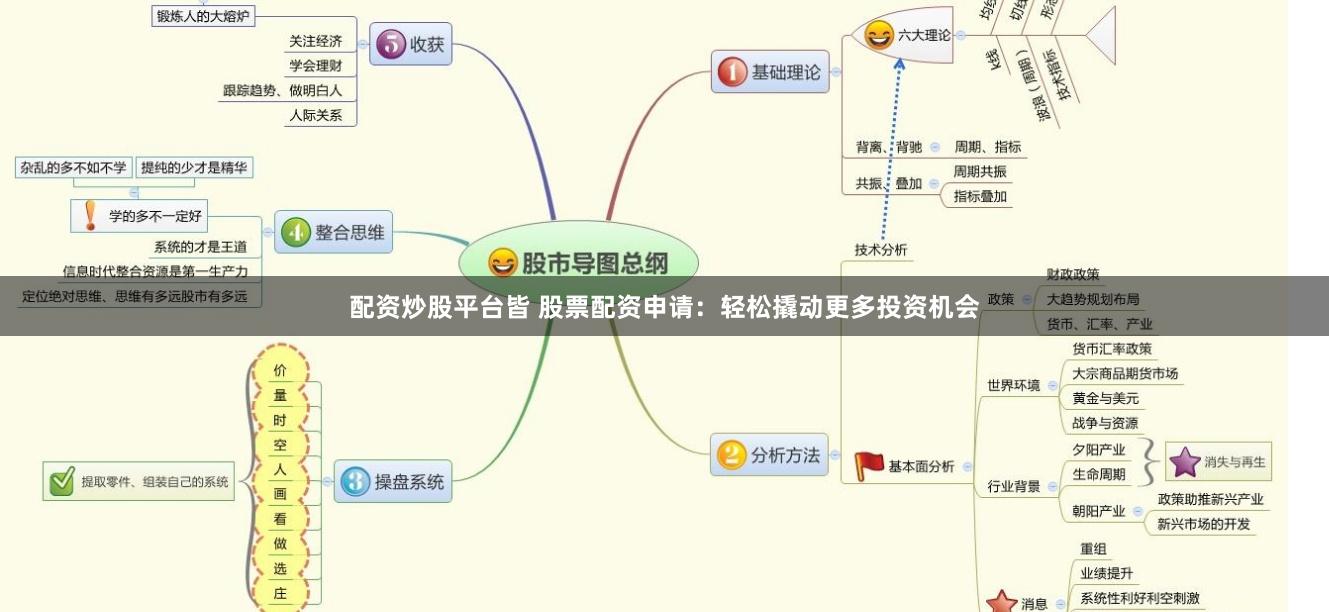 配资炒股平台皆 股票配资申请：轻松撬动更多投资机会