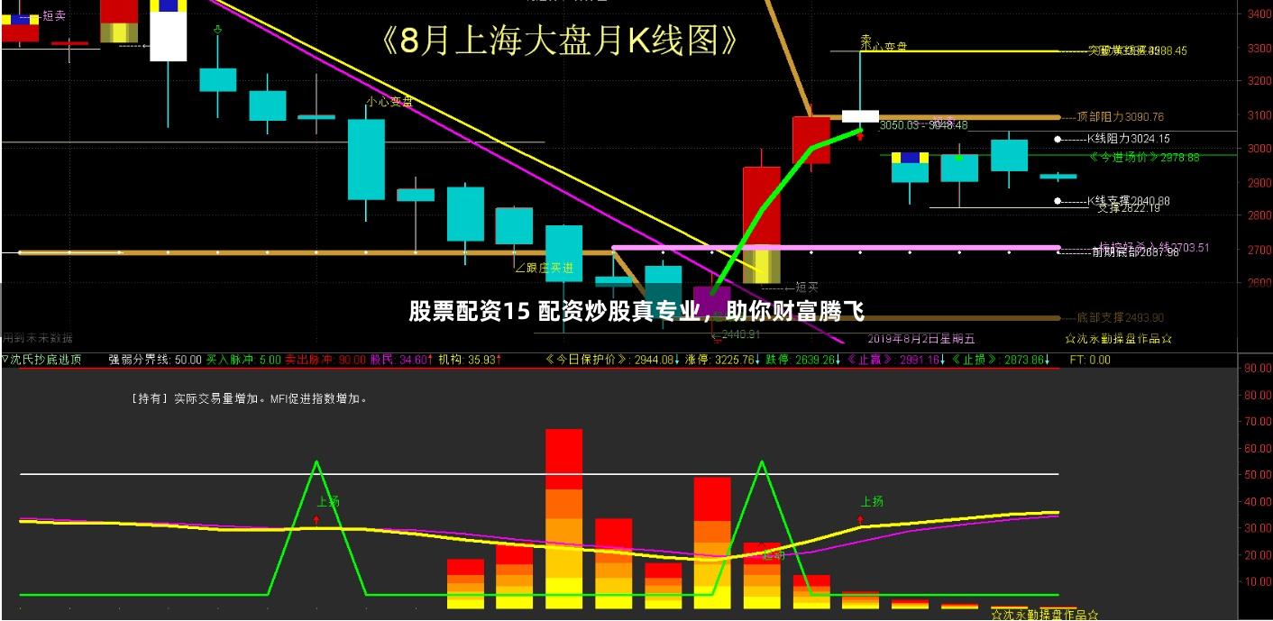 股票配资15 配资炒股真专业，助你财富腾飞