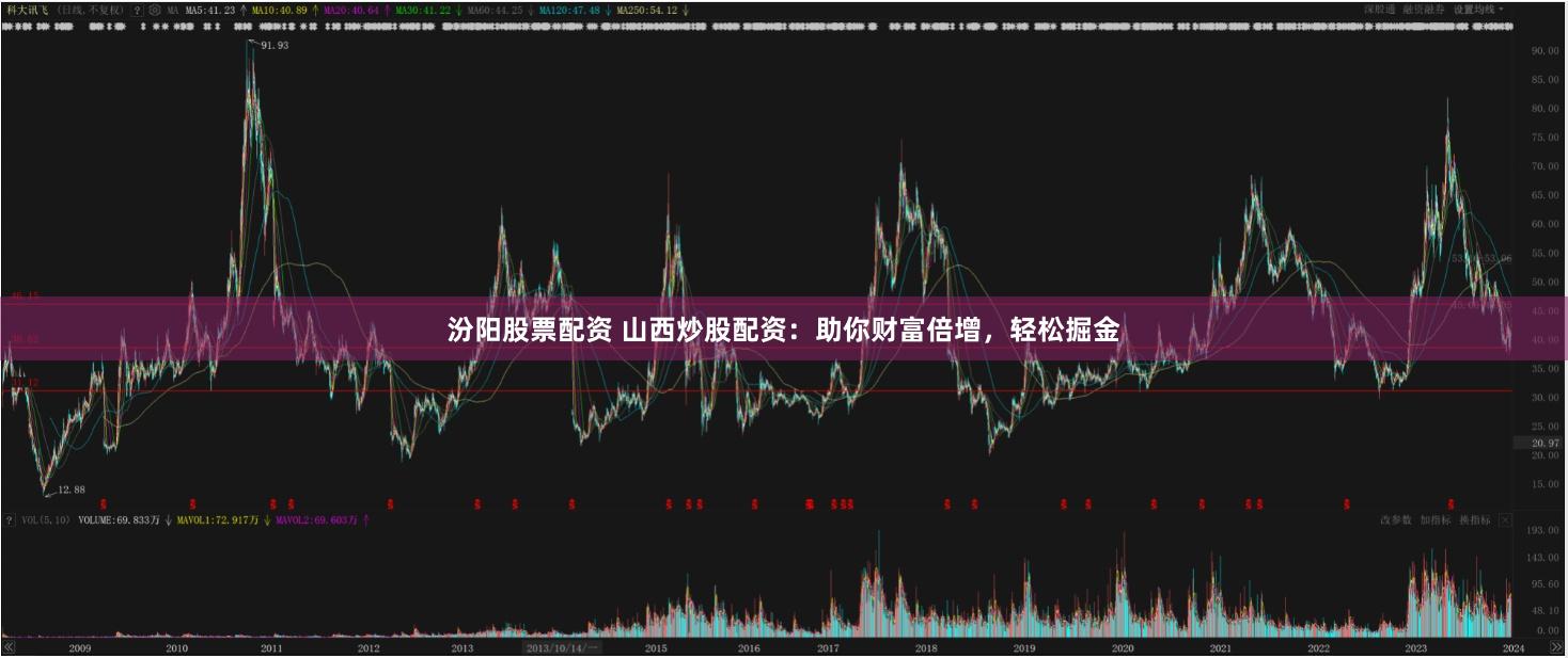 汾阳股票配资 山西炒股配资：助你财富倍增，轻松掘金