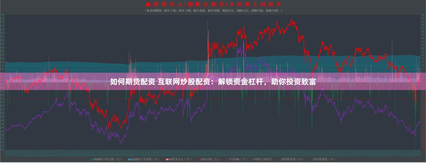 如何期货配资 互联网炒股配资：解锁资金杠杆，助你投资致富