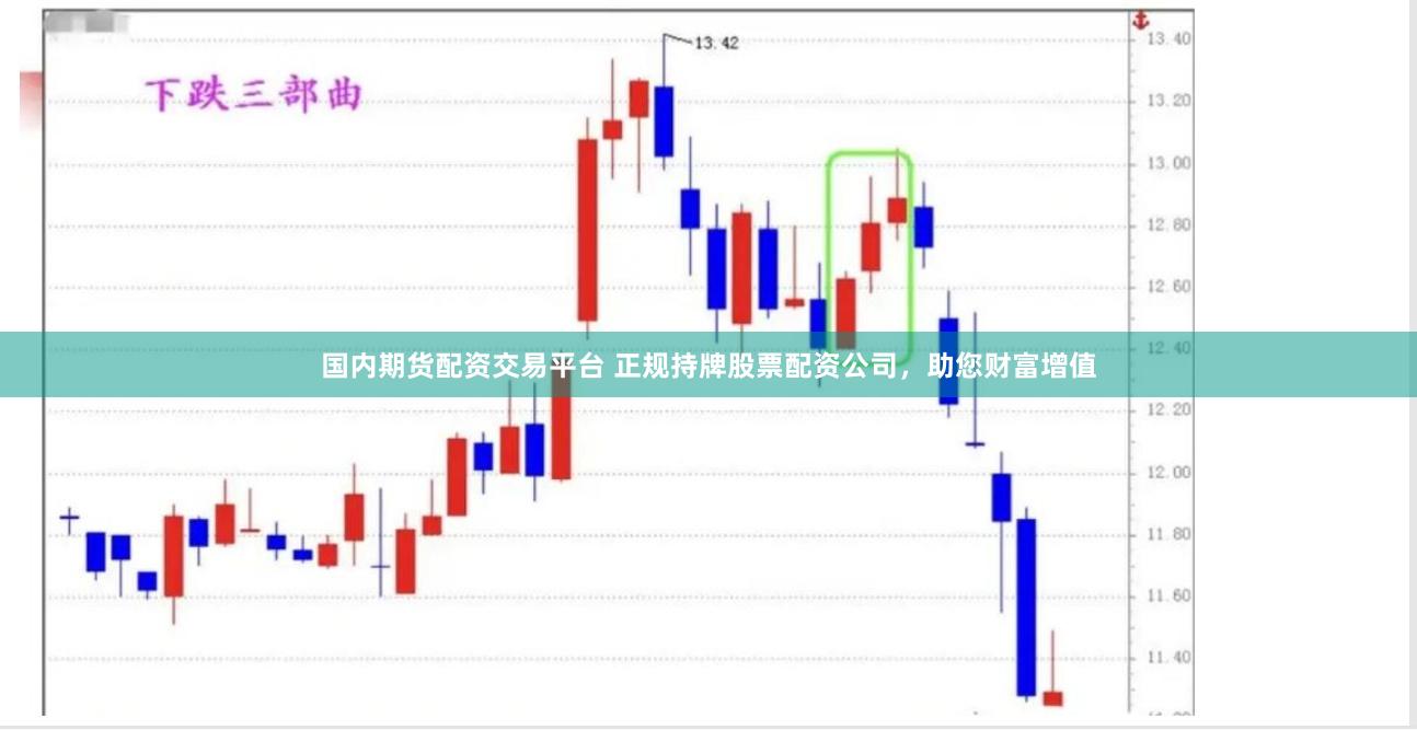 国内期货配资交易平台 正规持牌股票配资公司，助您财富增值