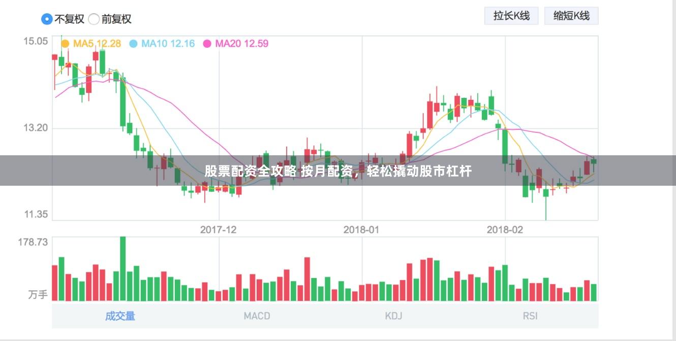 股票配资全攻略 按月配资，轻松撬动股市杠杆
