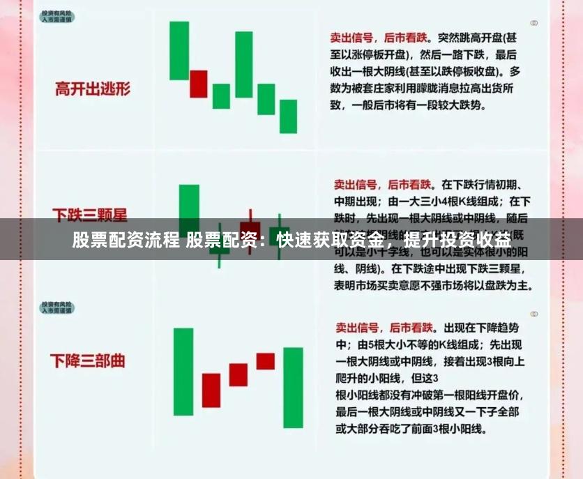 股票配资流程 股票配资：快速获取资金，提升投资收益
