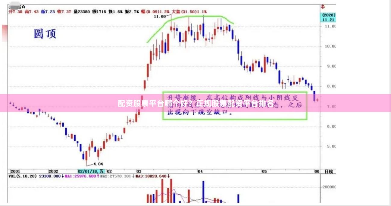 配资股票平台哪个好？正规股票配资平台排名