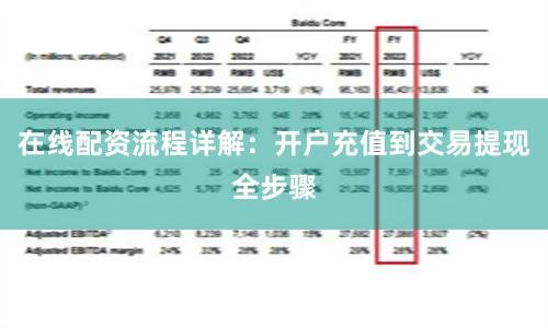 在线配资流程详解：开户充值到交易提现全步骤