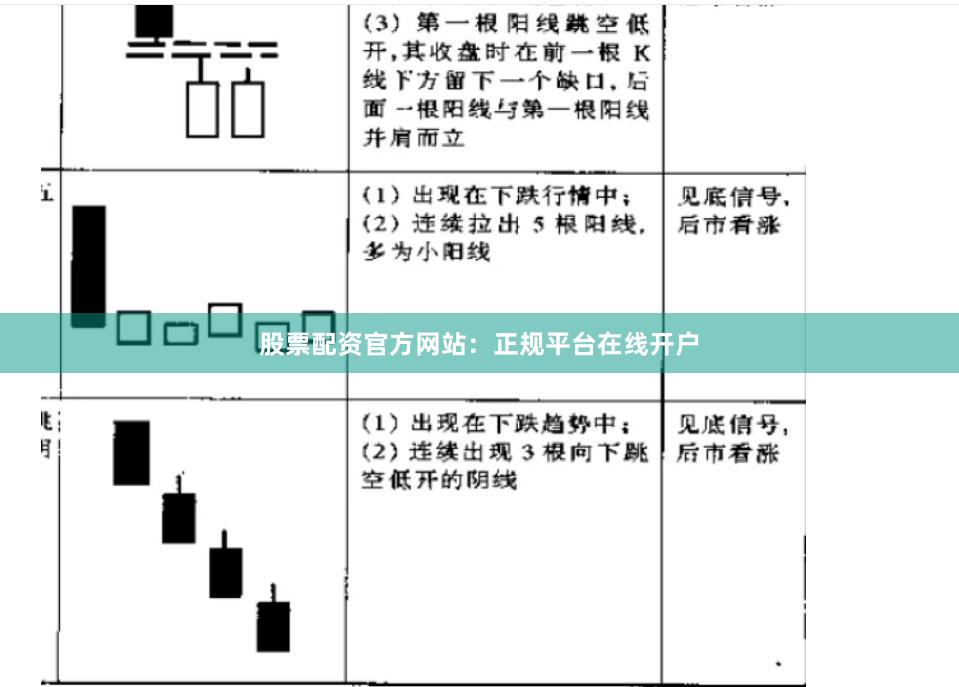 股票配资官方网站：正规平台在线开户