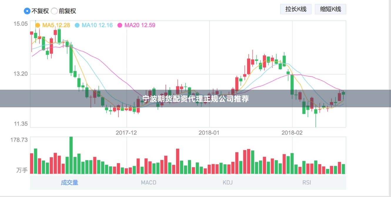 宁波期货配资代理正规公司推荐