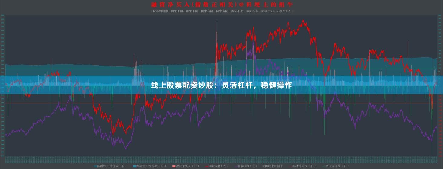 线上股票配资炒股:灵活杠杆,稳健操作