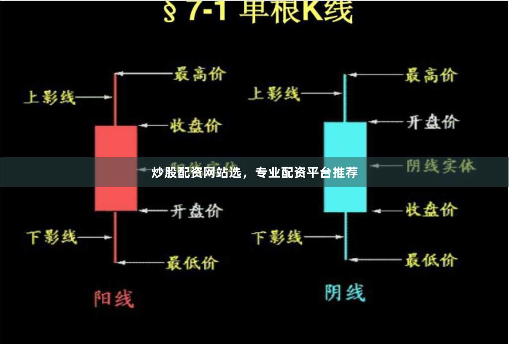 炒股配资网站选，专业配资平台推荐