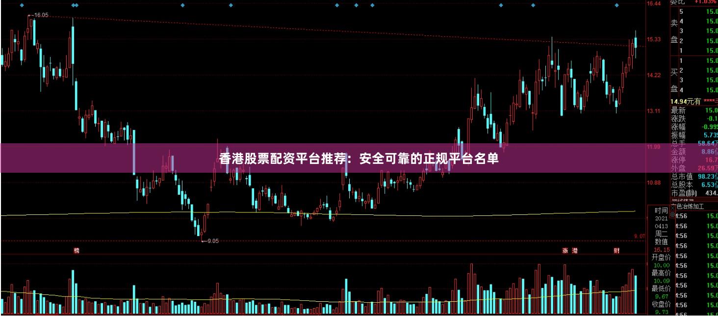 香港股票配资平台推荐：安全可靠的正规平台名单