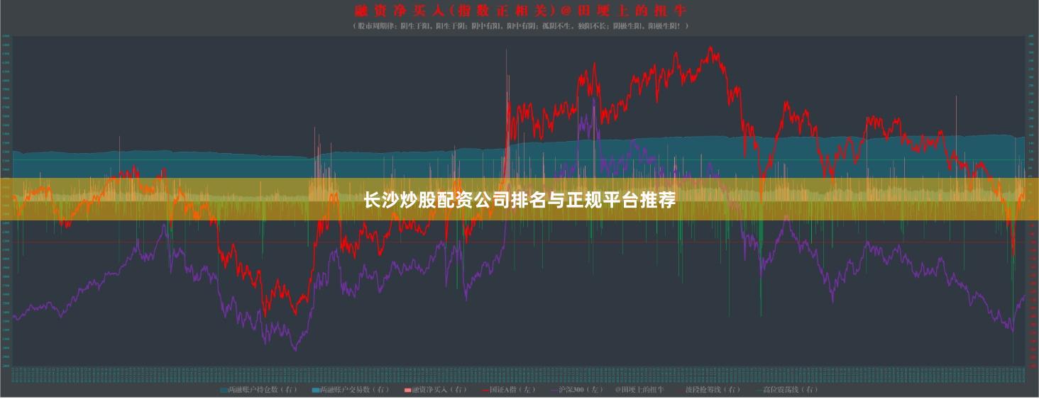 长沙炒股配资公司排名与正规平台推荐